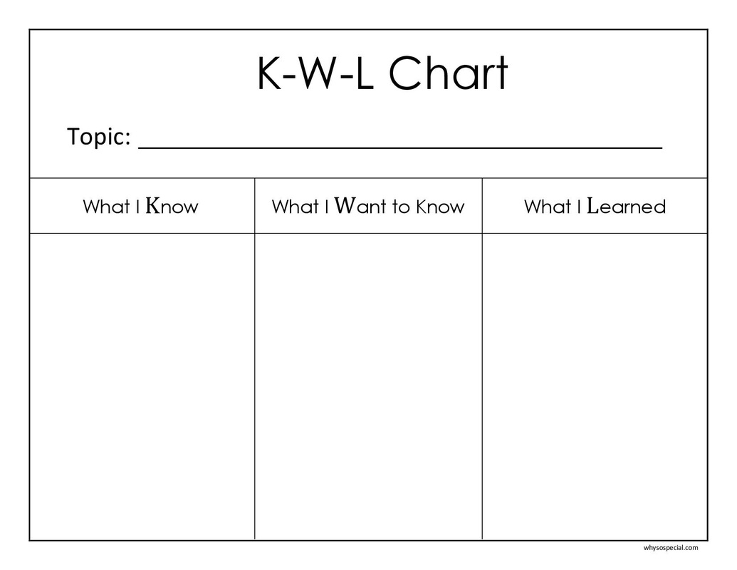KWL CHART Comprehension Strategies for middle school students